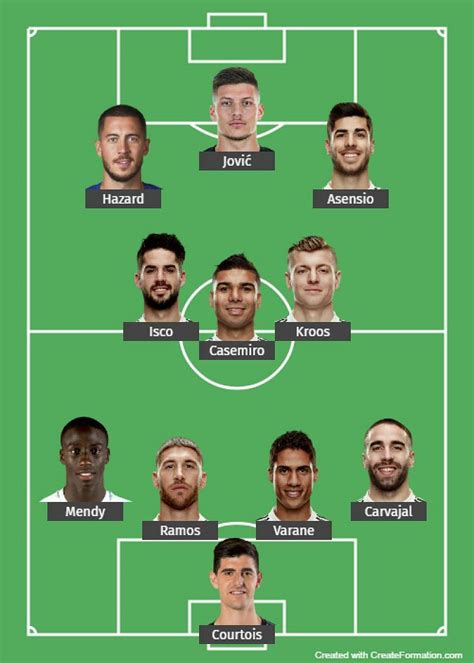 How Real Madrid Might Line Up Next Season