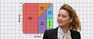 Amber Heard And The Eternal Obsession With The Crazy Matrix