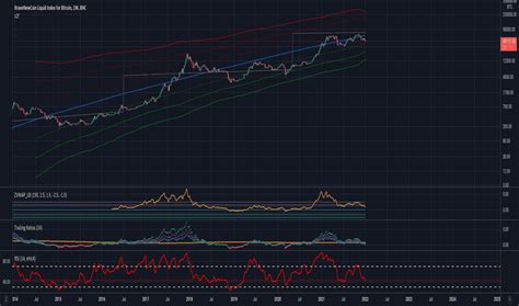 Bitcoin Stock To Flow Chart Tradingview Flowchart Examples