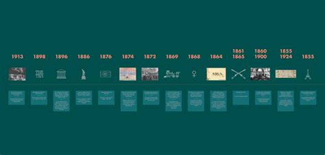 Us History Timeline Wall Poster Cafecentralmugronfr