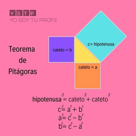 Teorema De Pitagoras Ensenar Matematicas Teorema De Pitagoras Images