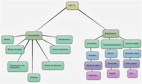 Informatica Word Mapa De Conceptos