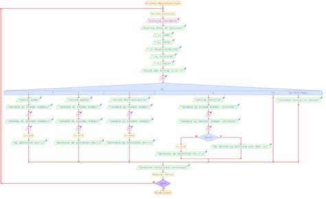 Diagrama De Flujo En Pseint Deberes De Programacion Hot Sex Picture