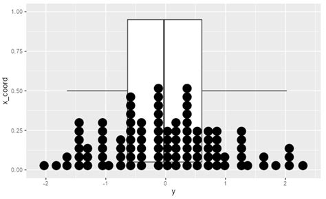 Ggplot Horizontal Position Of Stat Summary With Geom Boxplot Itcodar