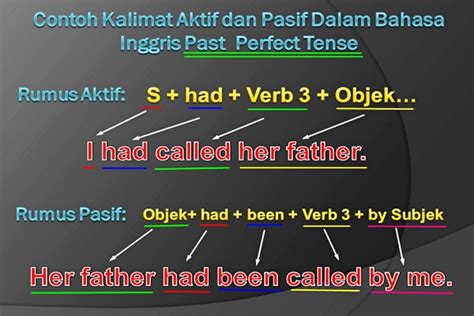 Contoh Kalimat Aktif Dan Pasif Dalam Bahasa Inggris Present Perfect