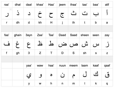 Arabic Alphabet Image Arabic Online