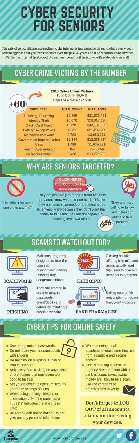 Tips For Helping Seniors Stay Safe Online 2017 Concordia Lutheran