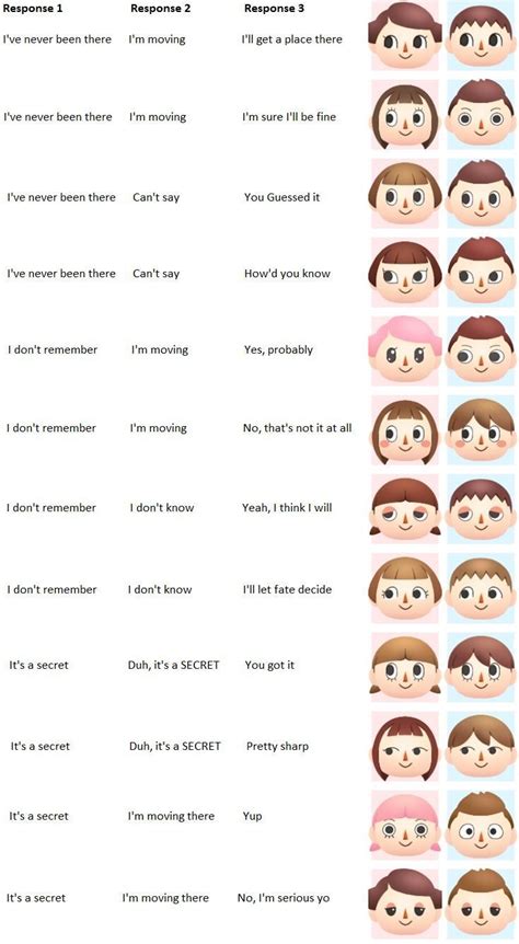 In wild world, city folk and new leaf, the player can change their character's hairstyle by visiting harriet at shampoodle. Animal Crossing New Leaf Face Guide #animalsandcamping ...