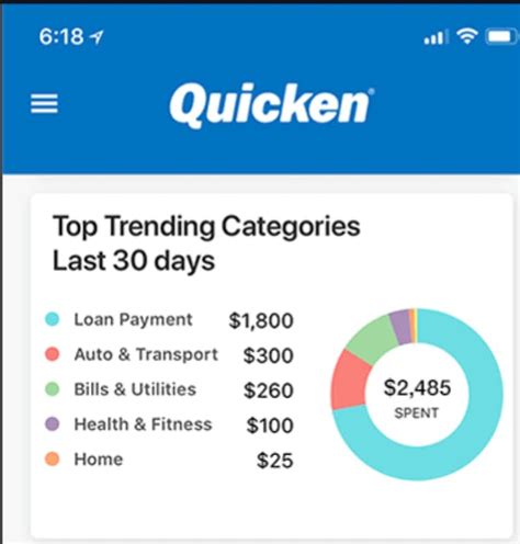 Quicken Reviews Demo And Pricing 2021