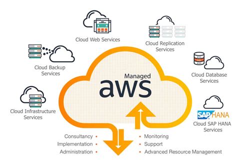 what is aws amazon cloud web services tutorial