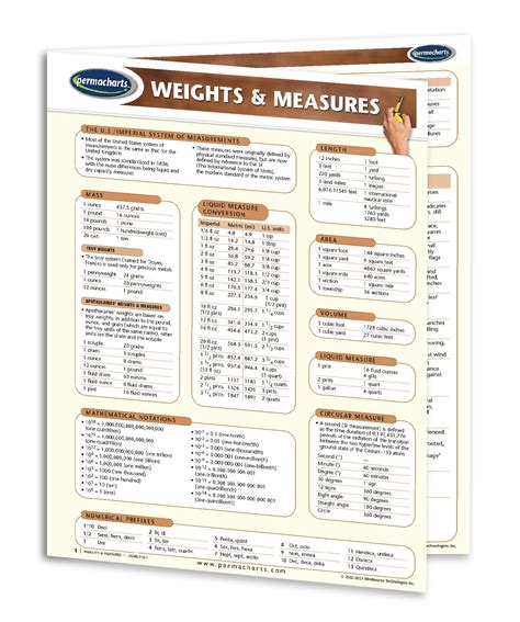 Weights And Measures Guide Quick Reference Resource