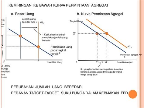 Pengaruh Inflasi  Update Info Penerimaan CPNS Terbaru