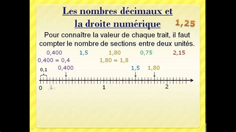 Les Nombres Décimaux Et La Droite Numérique Youtube