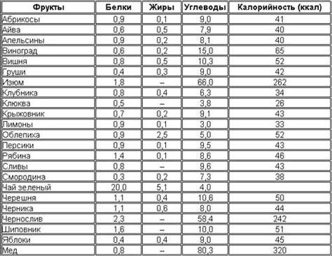 Низкая углеводная диета Углеводная диета Углеводная диета Низкая углеводная диета