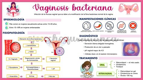 Resúmenes De Vaginosis Descarga Apuntes De Vaginosis