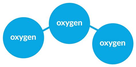 Ozone Gas Concentration For Different Applications