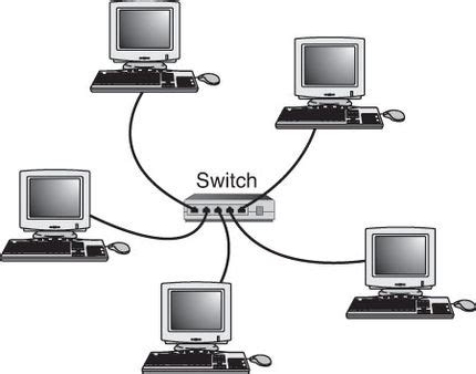 A dialogue box will appear. The IT Krew: Different ways to connect to a computer network