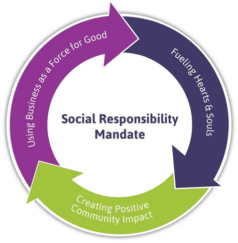 Social Responsibility Infographic2x Evision Media