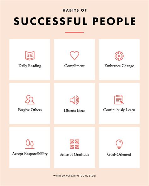The habits a person has attributed to them can really be a deciding factor to an individuals success. 9 Habits of Successful Habits and How It Impacts Your ...