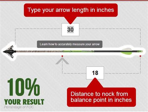 How To Measure Arrow Shaft Length How To Measure Draw Length For A