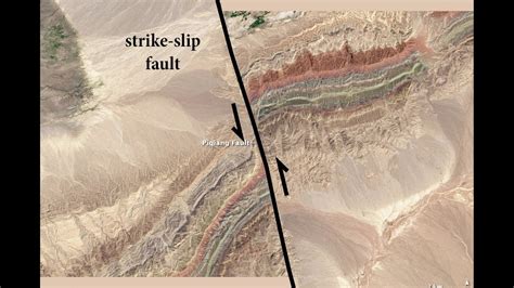 Strike Slip Fault Animation Piqiang Fault West China Youtube