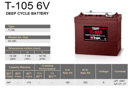 6 Volt Rv Batteries