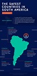 Safest Countries in South America - 197 Travel Stamps
