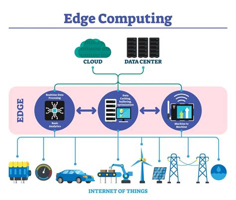 What Is Serverless Edge Computing Features And Benefits