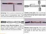 Kinds Of Electrical Wire Joints And Splices Images