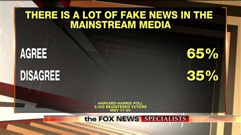 Poll Americans Think Media Pushes Fake News Fox News Video