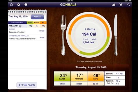 Calorie counter apps are one of the easiest ways to track your daily caloric intake from the food and drinks you consume. 5 Best Calorie Counter Apps That Make Eating And Staying ...