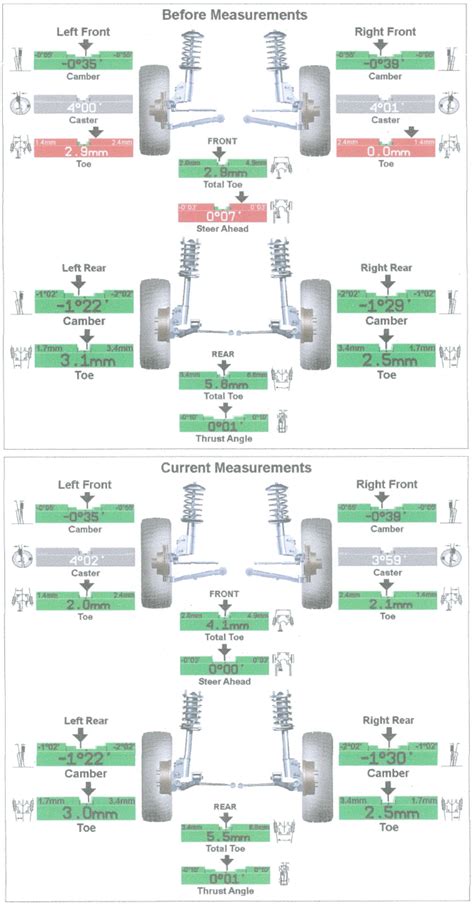 Understanding alignment sheet - Wheels & Tyres - bimmersport.co.nz