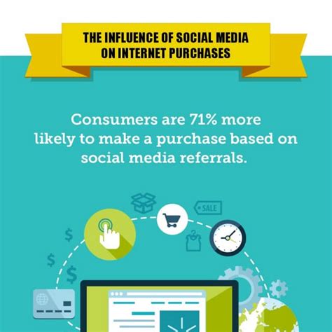 The Influence Of Social Media On Internet Purchases
