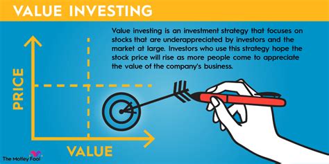 The Basics Of Value Investing Strategy 2022
