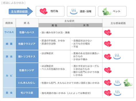 デリケートゾーン（陰部）のかゆみの症状・原因｜くすりと ...