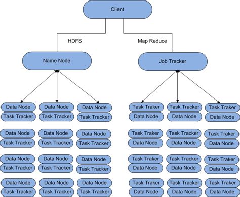 Hadoop Architecture Types Of Hadoop Nodes In Cluster Part 2