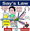 What is Say's law? Definition and meaning - Market Business News