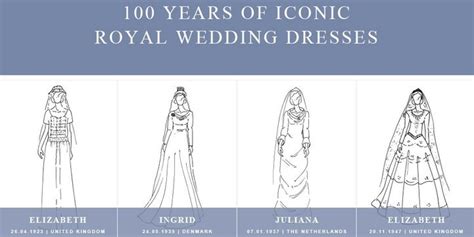 The 34 Most Iconic Royal Wedding Gowns Of The Last Century Huffpost