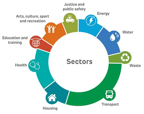 Sectors Infrastructure Wa