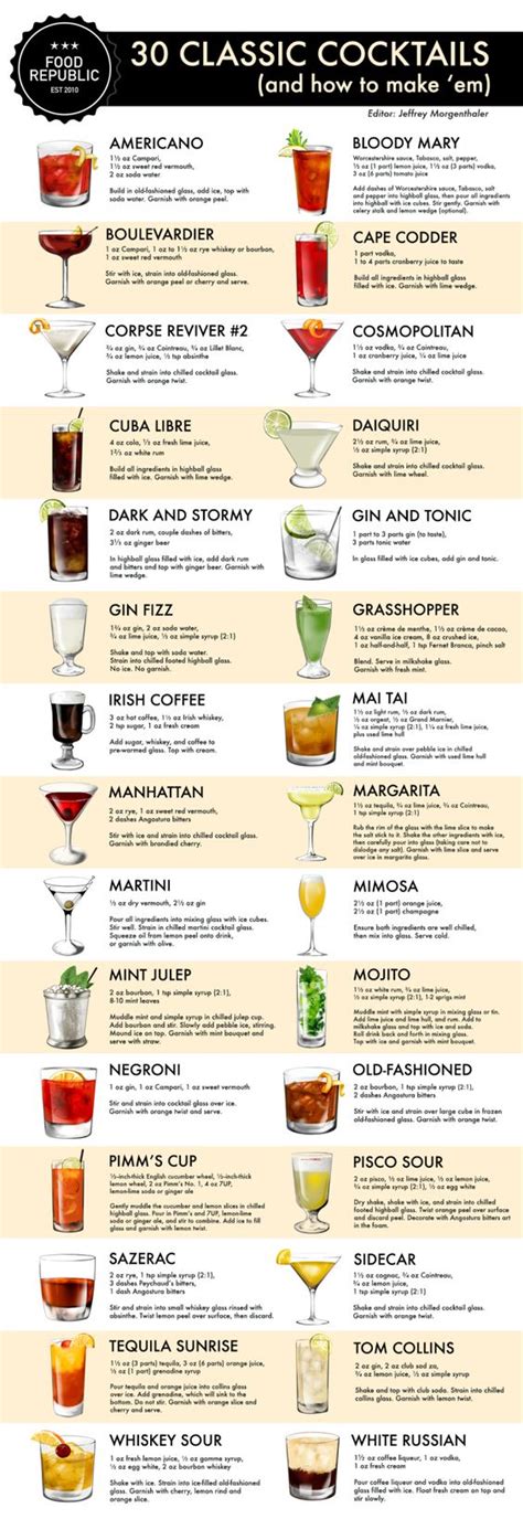 30 classic cocktails thelocalbartender