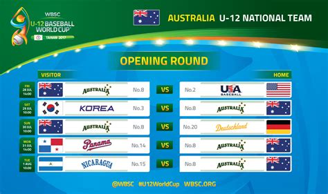 No 8 Australia Reveals National Team Roster For Wbsc U 12 Baseball