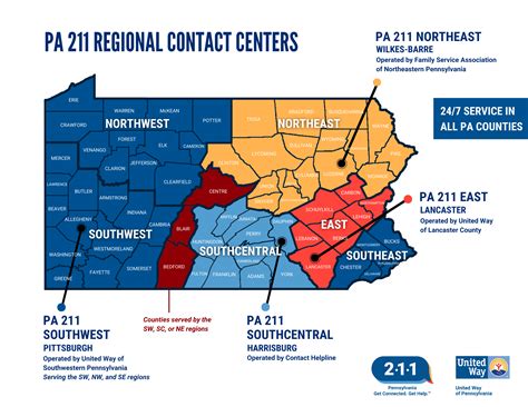 Job Openings - PA 211