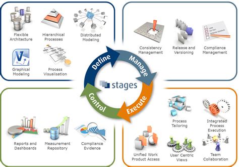 Business process management (bpm) is a topic of greatest relevance to government innovation. IT Management Solution - Dragon1