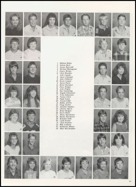 Yearbooks 1988