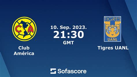 Club América Tigres UANL en vivo resultados H2H Sofascore