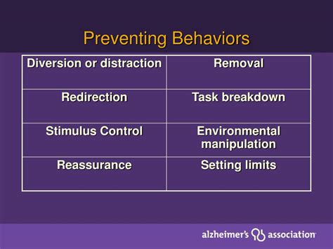 Ppt Fundamentals Of Dementia Care For Health Facility Personnel