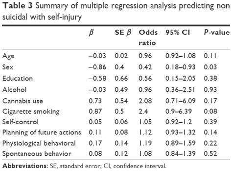 Full Text Risk Factor Differences For Nonsuicidal Self