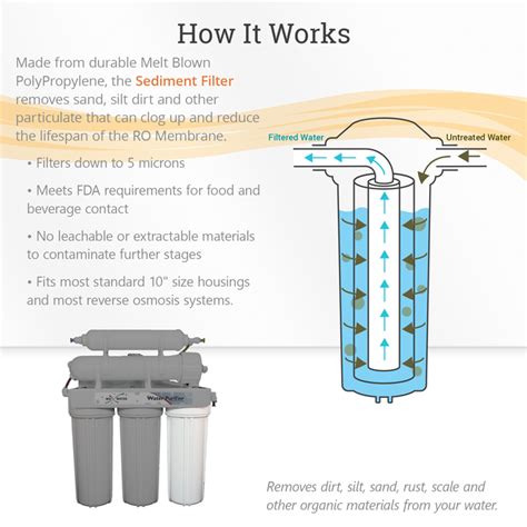 Water Filter Set Udf Carbon Gac Sediment Filters 5micron Pleated