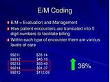 Pictures of Medicare Evaluation And Management