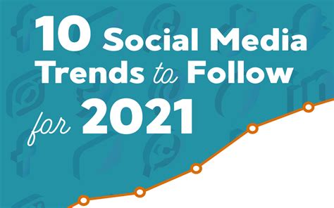 10 Social Media Trends To Follow For 2021 3 Cats Labs Creative